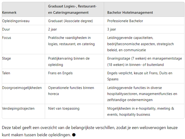 hospitalitymanagement ap hogeschool vergelijking